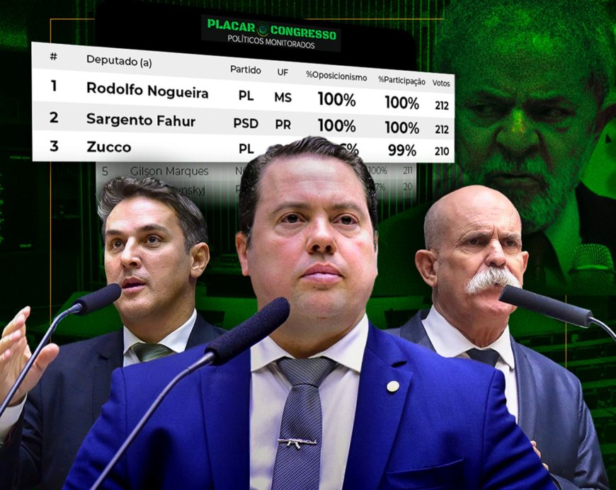 Rodolfo Nogueira fecha o ano como o deputado mais oposicionista do Brasil ao governo Lula