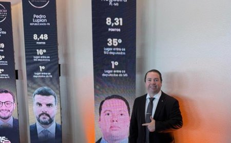 Rodolfo Nogueira é eleito pela 4ª vez o melhor deputado de MS pelo Ranking dos Políticos